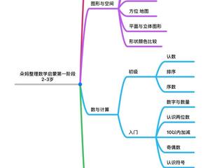 妈妈教的数学都在