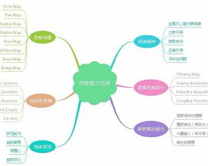 真正的陪读是教会