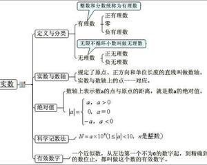 五年级奥数这样自