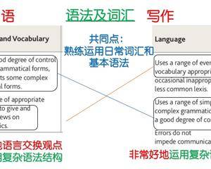 一文教你如何用分