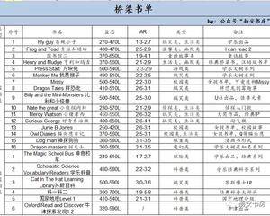 桥梁之路：英文桥