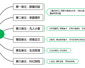 初中各科学习方法