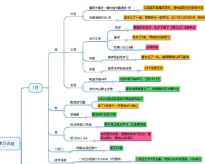 学龄前娃的最后冲