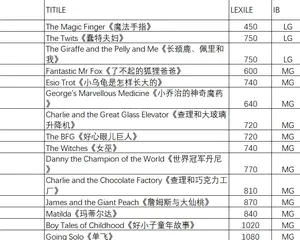 ★罗尔德达尔roal