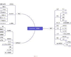 从搭语法框架到与