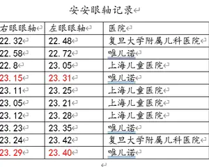 2023年上半年近视