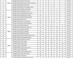 英语渣妈带2岁8个