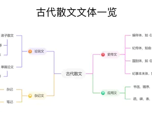 文言文阅读知识的