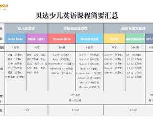 吐血整理关于英语