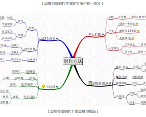 学习神器【思维导