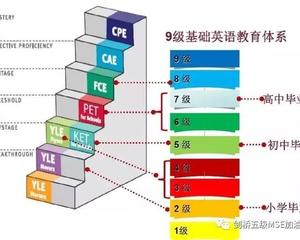 扫盲，ket、pet、