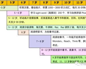 小学如何把英语拉