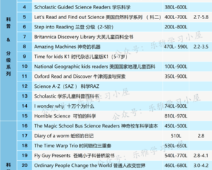 26部英文桥梁到中