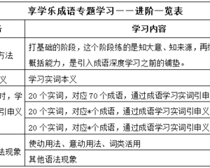 小学语文学习路线