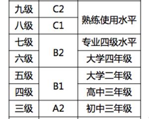 【真相剑桥考试】