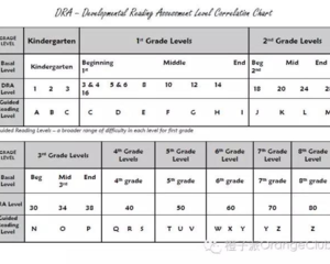 dra 发展性阅读评