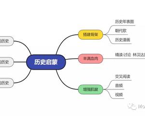 我这样带娃学历史