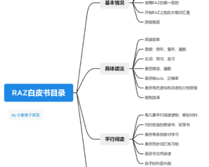 《raz通关指南》