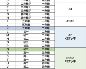 三年半陪娃raz读