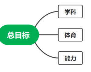 暑假安排| 海淀娃